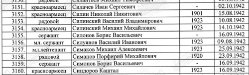 Мемориал Чижовский плацдарм Мемориал Чижовский плацдарм