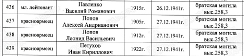 Захоронение у 23 километра дороги Заозерск-Мурманск Захоронение у 23 километра дороги Заозерск-Мурманск